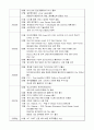 (주)레인콤의 아이리버 [CEO소개] 12페이지