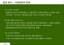 빈폴마케팅(BEAN  POLE MARKETING)  14페이지