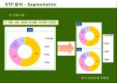 빈폴마케팅(BEAN  POLE MARKETING)  24페이지