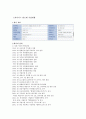 하이닉스 [반도체산업] 19페이지