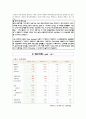 하이닉스 [반도체산업] 45페이지