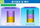 청소년의 인터넷 중독이 가족 의사소통에 영향을 미치는가  11페이지
