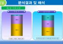 청소년의 인터넷 중독이 가족 의사소통에 영향을 미치는가  12페이지
