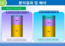 청소년의 인터넷 중독이 가족 의사소통에 영향을 미치는가  13페이지