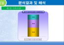 청소년의 인터넷 중독이 가족 의사소통에 영향을 미치는가  14페이지