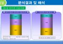 청소년의 인터넷 중독이 가족 의사소통에 영향을 미치는가  15페이지