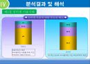 청소년의 인터넷 중독이 가족 의사소통에 영향을 미치는가  16페이지