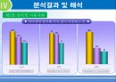 청소년의 인터넷 중독이 가족 의사소통에 영향을 미치는가  17페이지