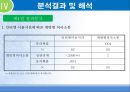 청소년의 인터넷 중독이 가족 의사소통에 영향을 미치는가  18페이지