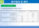 청소년의 인터넷 중독이 가족 의사소통에 영향을 미치는가  19페이지