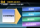 참여정부 규제개혁의 성과 평가- 전문가 의견조사를 중심으로  29페이지