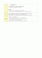 [수업지도안] 유치원에서 친구, 친구와 함께하기, 친구와 사이좋게 지내요 2페이지
