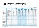 CJ소개 19페이지