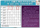 농구의 기록요인과 상관관계  10페이지