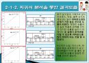 농구의 기록요인과 상관관계  11페이지