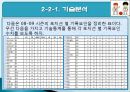 농구의 기록요인과 상관관계  13페이지