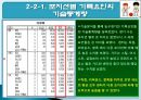 농구의 기록요인과 상관관계  14페이지