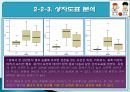 농구의 기록요인과 상관관계  16페이지
