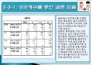 농구의 기록요인과 상관관계  18페이지