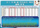 농구의 기록요인과 상관관계  20페이지