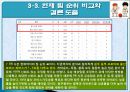 농구의 기록요인과 상관관계  22페이지
