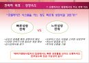 프랜차이즈 시스템  20페이지