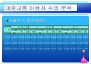 서울시 교통개편 정책평가 6페이지