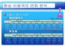 서울시 교통개편 정책평가 11페이지