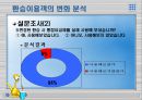 서울시 교통개편 정책평가 13페이지