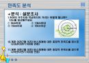 서울시 교통개편 정책평가 27페이지
