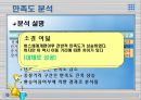 서울시 교통개편 정책평가 28페이지