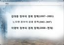 IMF시대부터 현재까지 한국경제정책 비교분석 [김대중 정부의 경제 정책(1997~2001), 노무현 정부의 경제 정책(2002~2007), 이명박 정부의 경제 정책(2008~현재), 정책의 문제점들] 2페이지