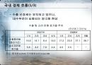 IMF시대부터 현재까지 한국경제정책 비교분석 [김대중 정부의 경제 정책(1997~2001), 노무현 정부의 경제 정책(2002~2007), 이명박 정부의 경제 정책(2008~현재), 정책의 문제점들] 26페이지