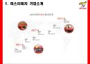 미스터피자 기업분석과 핵심역량,SWOT분석및 미스터피자 향후전략 방향제안 PPT 4페이지