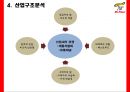 미스터피자 기업분석과 핵심역량,SWOT분석및 미스터피자 향후전략 방향제안 PPT 8페이지