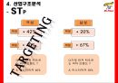 미스터피자 기업분석과 핵심역량,SWOT분석및 미스터피자 향후전략 방향제안 PPT 9페이지