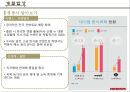 계절밥상 마케팅 전략(SWOT,4P 등) 19페이지