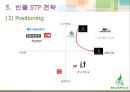 빈폴 브랜드분석과 빈폴 글로벌 마케팅 SWOT,STP,4P전략분석및 빈폴의 미래전망연구 PPT 12페이지