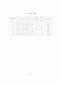 단순 송전선로의 전력조류 및 전압조정 6페이지