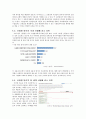 국제무역비즈니스과제 5페이지