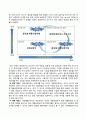 조직이론 사례분석,조직이론 조직구조,브랜드마케팅,서비스마케팅,글로벌경영,사례분석,swot,stp,4p 8페이지