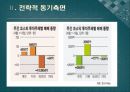 우리나라 해외직접투자 유치방안,외국인 직접투자,해외직접투자 유치(신용도,자본이동성,기술),해외직접투자 국제경영의 전략 42페이지