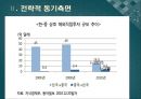 우리나라 해외직접투자 유치방안,외국인 직접투자,해외직접투자 유치(신용도,자본이동성,기술),해외직접투자 국제경영의 전략 64페이지