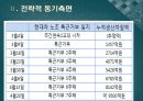 우리나라 해외직접투자 유치방안,외국인 직접투자,해외직접투자 유치(신용도,자본이동성,기술),해외직접투자 국제경영의 전략 74페이지