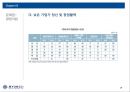 중소기업 문제점&개선방향,한국경제의 이해,중소ㆍ대기업 불균형,중소기업 정책자금,창업지원 19페이지