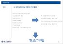 중소기업 문제점&개선방향,한국경제의 이해,중소ㆍ대기업 불균형,중소기업 정책자금,창업지원 73페이지