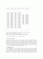 중국의 인구와 민족  3페이지