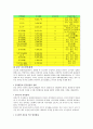 중국의 인구와 민족  9페이지