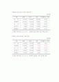 자체평가보고서 6페이지