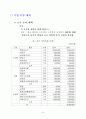 베이커리 공장 운영계획서 11페이지